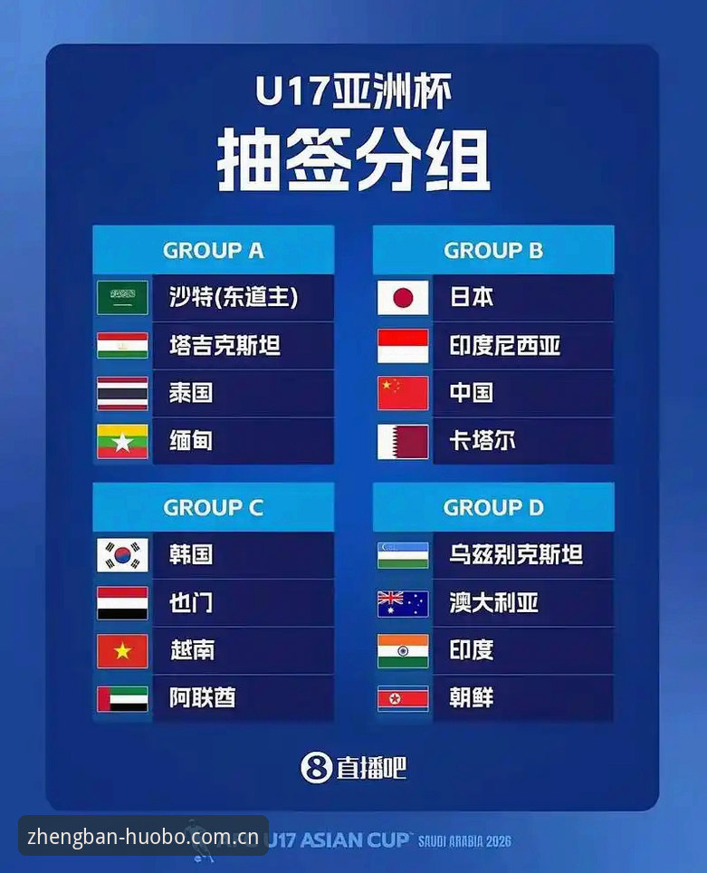 U17世界杯抽签结果深度解析教程：中国青训队伍分组全解读